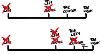 Για τη στάση μας απέναντι στο ΜΕΡΑ25